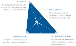 center of effort diagram